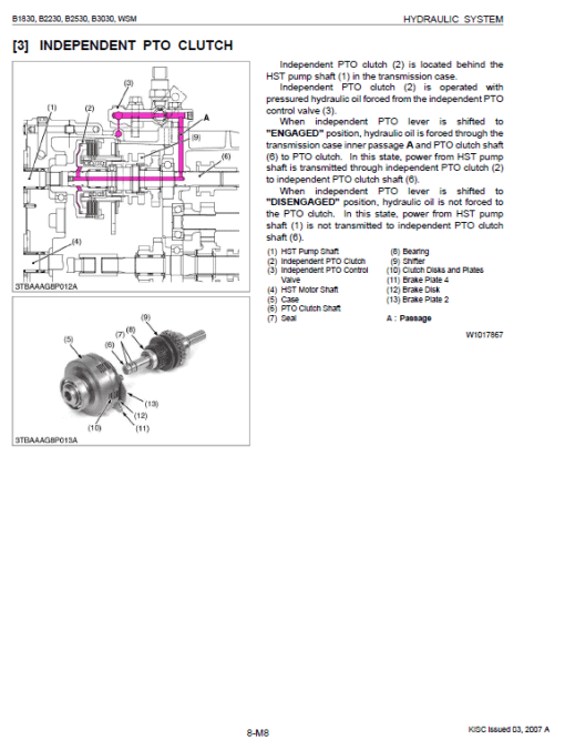 Kubota B1830, B2230, B2530, B3030 Tractor Workshop Manual - Image 4