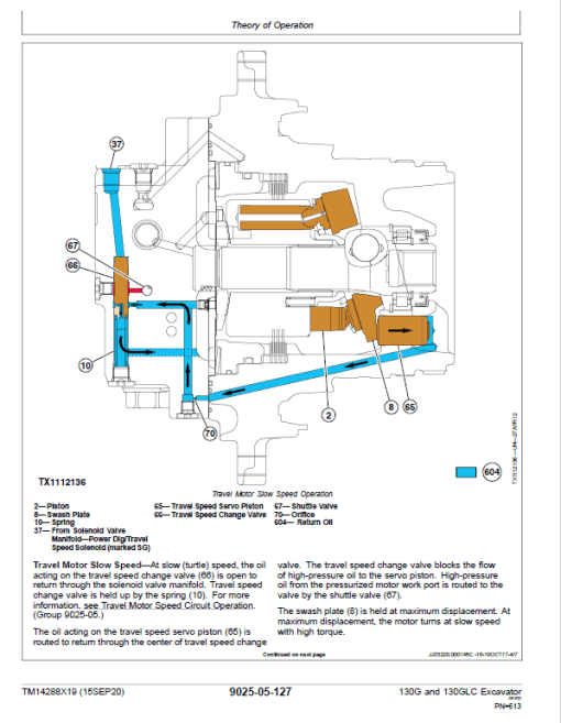 John Deere 130G, 130GLC Excavator Technical Manual (SN. D040001-) - Image 3