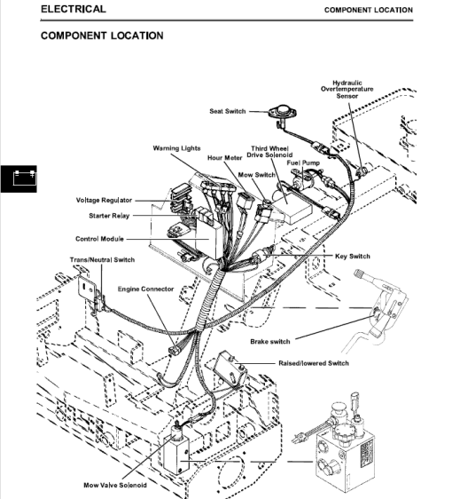 John Deere 2653, 2653A Utility Mower Repair Technical Manual - Image 8