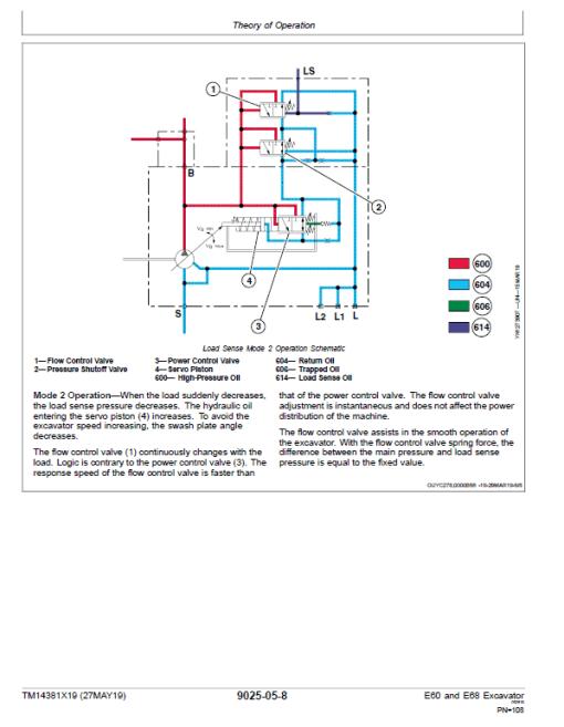 John Deere E60, E68 Excavator Repair Technical Manual (SN. D016000-) - Image 4