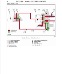 Repair Manual, Service Manual, Workshop Manual