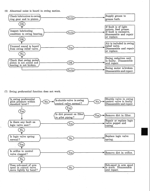 Kobelco SK430 and SK430LC Excavator Service Manual - Image 4