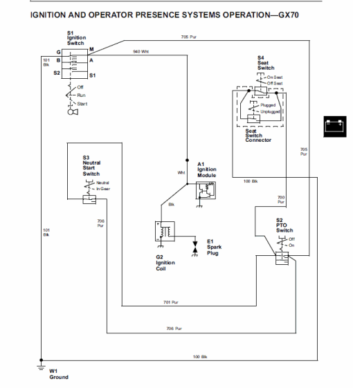 John Deere GX70, GX75, GX85, SX85, GX95, SRX75, SRX95 Mowers Technical Manual - Image 5