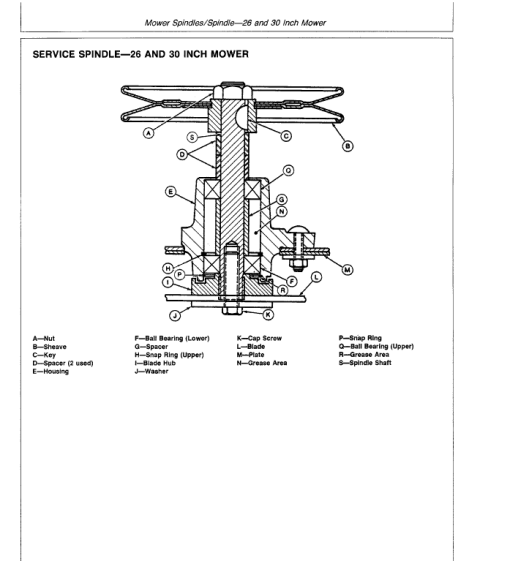 John Deere RX63, RX73, SX75, RX95, SX95 Mowers Technical Manual (TM1391) - Image 5