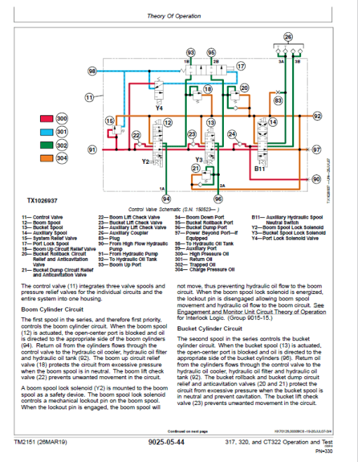 John Deere 317, 320 Skid Steer Loader Technical Manual (TM2151 and TM2152) - Image 4