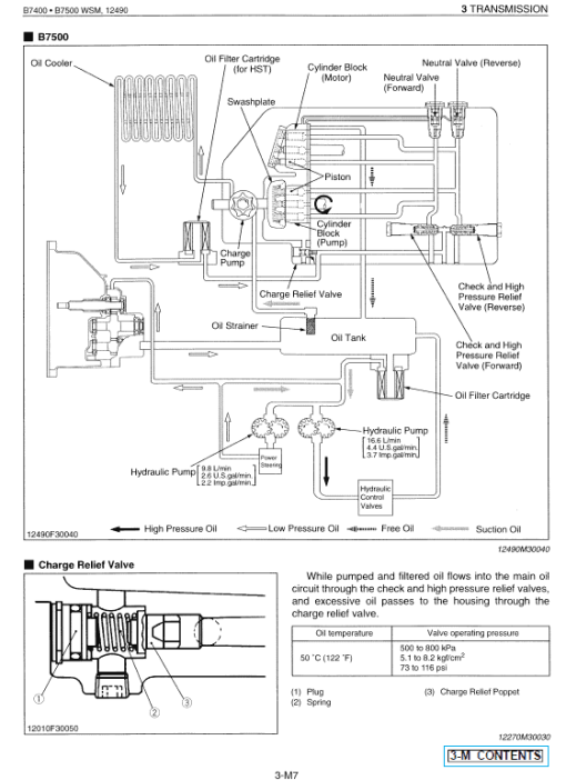 Kubota B7400, B7500 Tractor Workshop Service Manual - Image 4