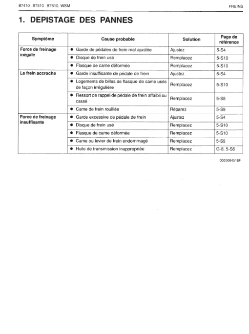 Kubota B7410, B7510, B7610 Tractor Workshop Manual - Image 4