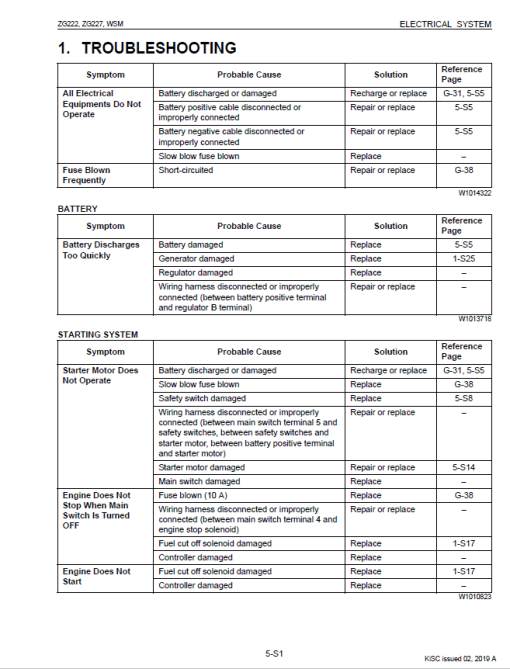 Kubota ZG222, ZG222S, ZG227 Mower Workshop Service Manual - Image 4