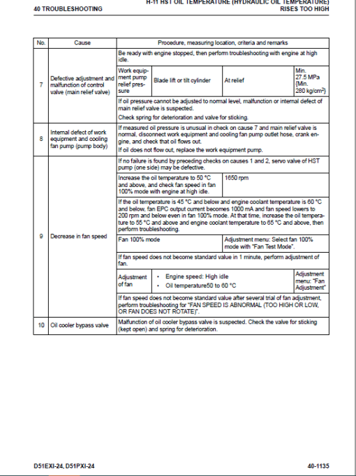 Komatsu D51EXi-24, D51PXi-24 Dozer Service Manual - Image 5