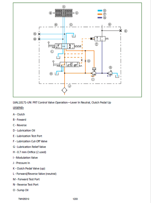 John Deere 4120, 4320 Compact Utility Tractors Technical Manual (Without Cab - S.N 610001-) - Image 4