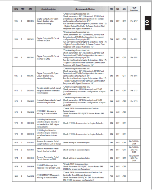 Manitou MRT 2150, 2540 Privilege Plus ST4 S1 Telehandler Repair Service Manual - Image 4