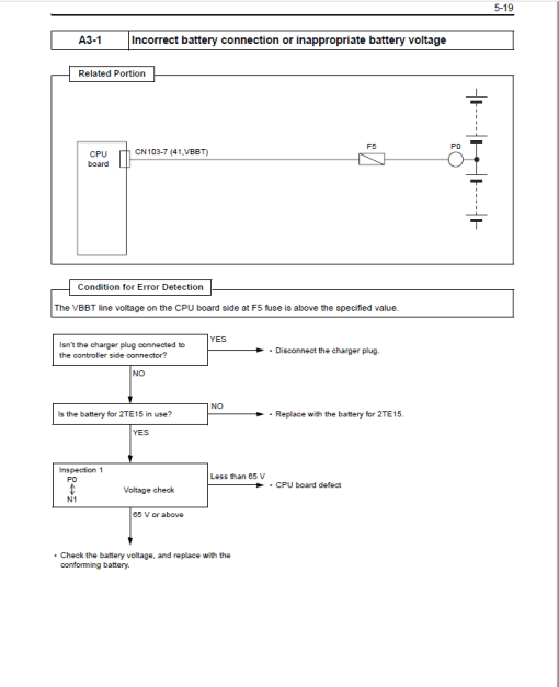 Toyota 2TE15, 2TE18 Electric Tow Tractor Service Repair Manual - Image 4