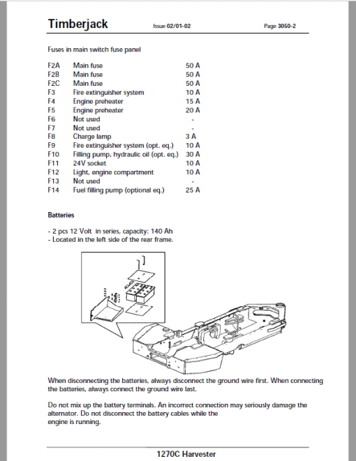 John Deere 1270 Harvester Repair Technical Manual (S.N after 01AB2108 –) - Image 4