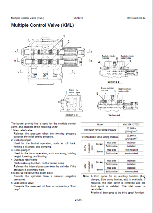 Kawasaki 95ZIV-3 Wheel Loader Repair Service Manual - Image 4