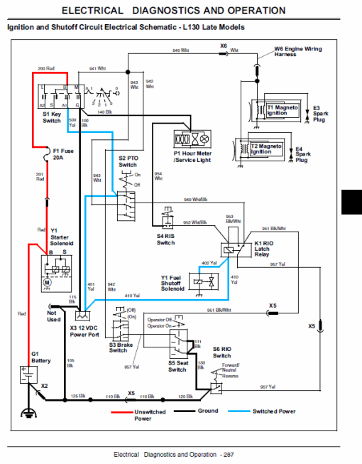 John Deere L100, L108, L110, L111, L118, L120, L130 Tractor Technical Manual - Image 5