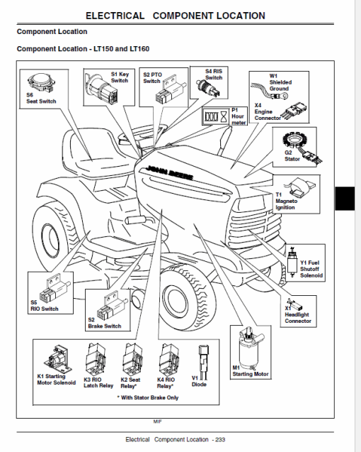 John Deere LT150, LT160, LT170, LT180, LT190 Lawn Tractors Technical Manual (TM1975) - Image 5