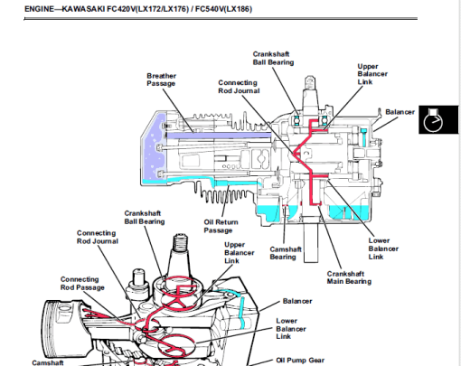 John Deere LX172, LX173, LX176, LX178, LX186, LX188 Lawn Tractor Technical Manual - Image 5