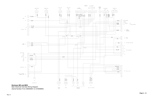 Toro Workman MD, MDX Service Repair Manual - Image 3