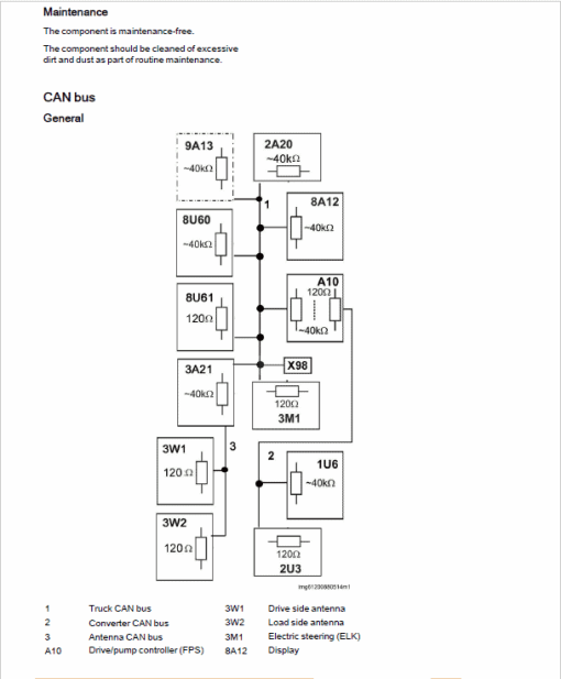 Still GX-X Turret Truck Operating and Workshop Repair Manual - Image 5