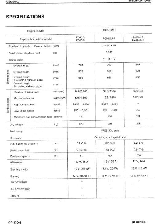 Komatsu 95 Series Engine Manual - Image 4