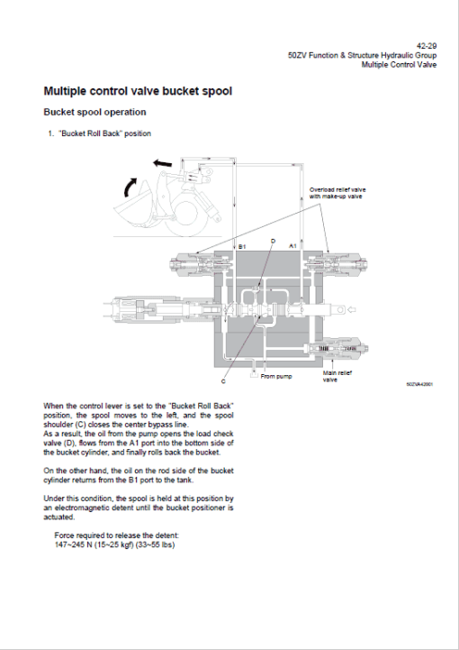 Kawasaki 50ZV Wheel Loader Repair Service Manual - Image 4