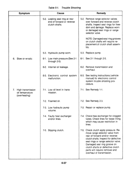 Ford Versatile 756, 836, 856, 876 Tractor Service Manual - Image 4