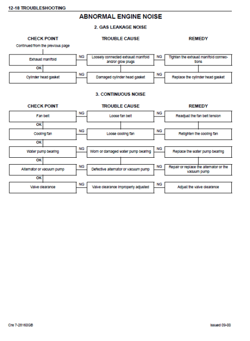 Isuzu 4BG1T and 6BG1T Engines Service Manual - Image 5