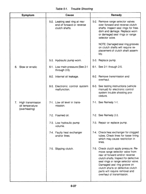 Ford Versatile 936, 956, 976 Tractor Service Manual - Image 4