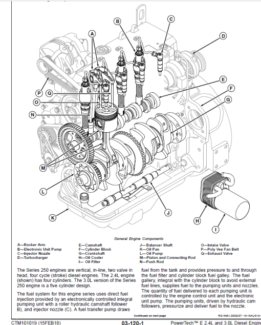 John Deere PowerTech E 2.4L, 3.0L Diesel Engines Repair Manual (CTM101019) - Image 4