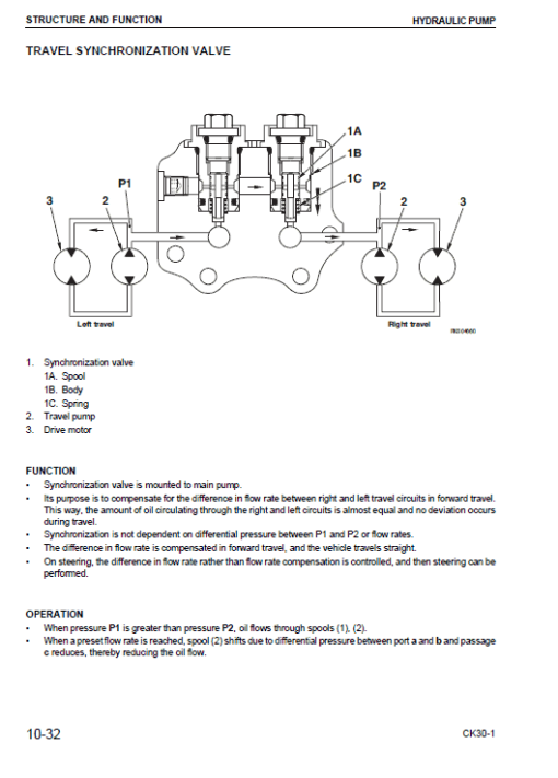 Komatsu CK30-1 Skid-Steer Loader Service Manual - Image 4