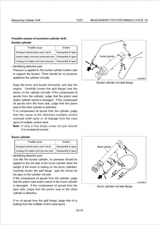 Kawasaki 70ZV Wheel Loader Repair Service Manual - Image 4