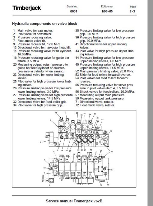 Timberjack 762B Harvester Head Service Repair Manual - Image 4