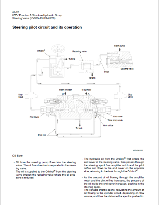 Kawasaki 80ZV Wheel Loader Repair Service Manual - Image 3