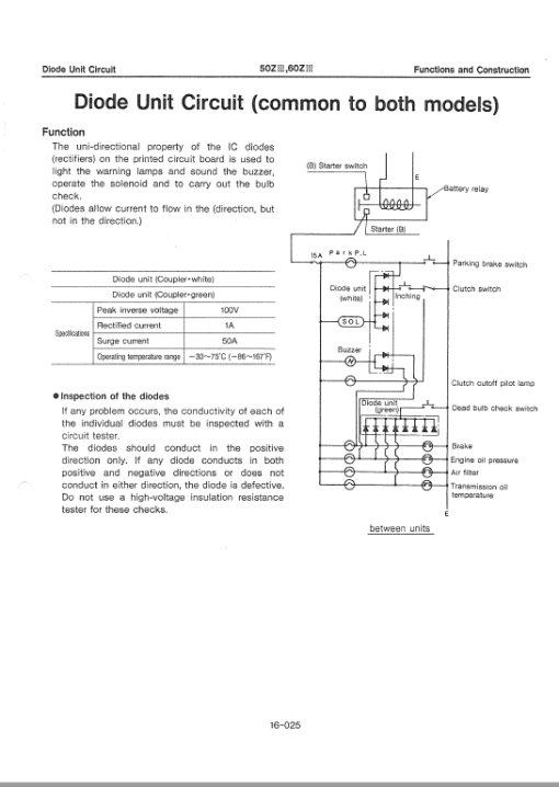 Kawasaki 50ZIII Wheel Loader Service Manual - Image 4