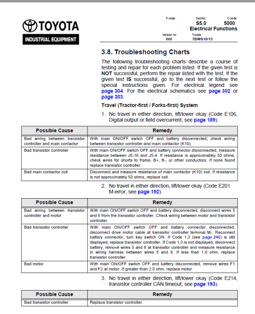 Toyota 7BWS10, 7BWS13 Lift Pallet Truck Service Repair Manual - Image 4