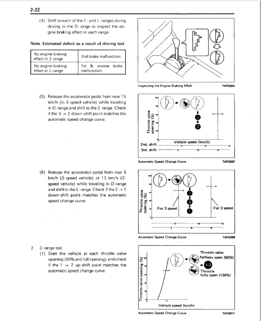 Toyota 2TG20, 02-2TD20, 2TG20, 02-2TG20, 42-2TD20 Towing Tractor Repair Manual - Image 4