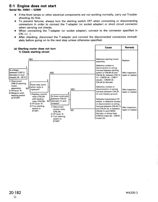 Komatsu WA250-3 Wheel Loader Service Manual - Image 4