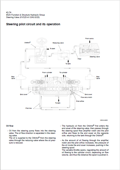 Kawasaki 85ZV Wheel Loader Repair Service Manual - Image 3