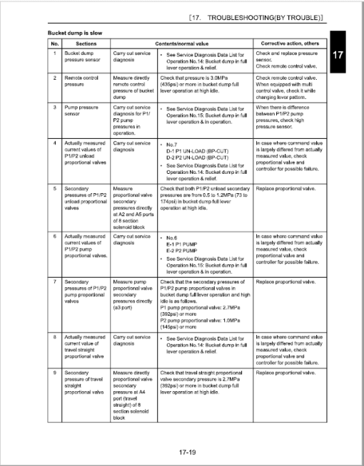 Kobelco SK200-10, SK210-10 Excavator Repair Service Manual - Image 4