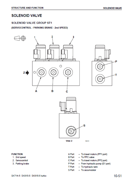 Komatsu SK714-5, SK815-5 Skid-Steer Loader Service Manual - Image 4