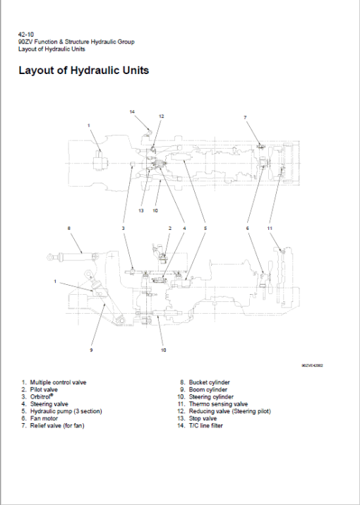 Kawasaki 90ZV Wheel Loader Repair Service Manual - Image 3