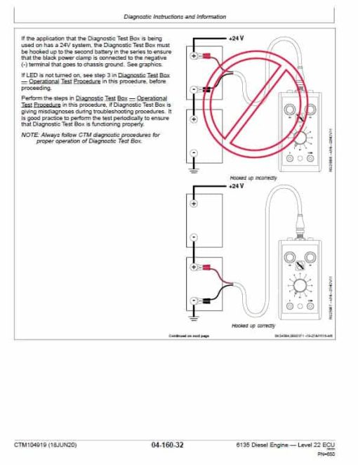 John Deere 6135 Diesel Engine Level 22 ECU Repair Technical Manual (CTM104919) - Image 4