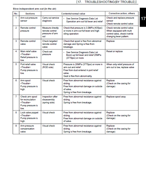 Kobelco SK85MSR-7 Hydraulic Excavator Repair Service Manual - Image 3