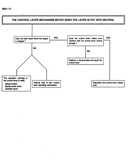 Case CK62 Excavator Service Manual - Image 4