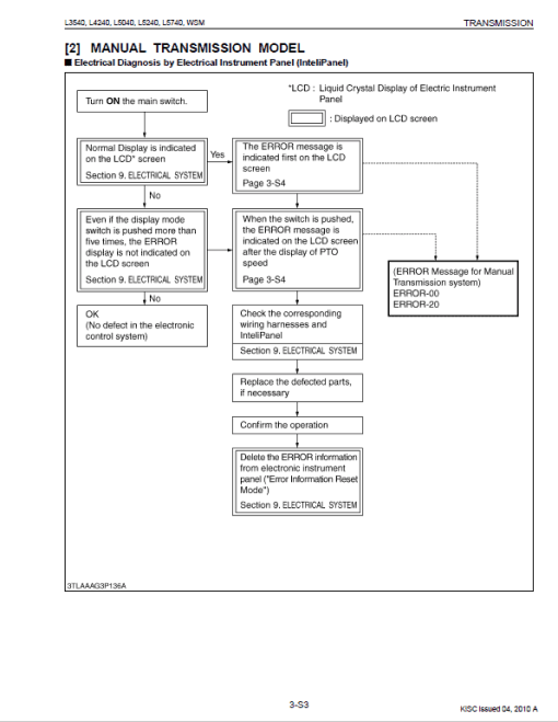 Kubota L3240, L3540, L4240, L5040, L5240, L5740 Tractors Service Manual - Image 4