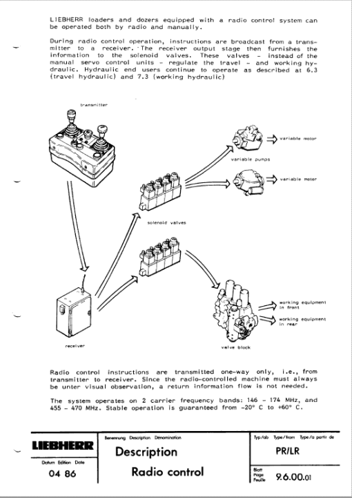 Liebherr PR 711, PR 721, PR 731, PR 741, PR 751 Crawler Dozer Service Manual - Image 4