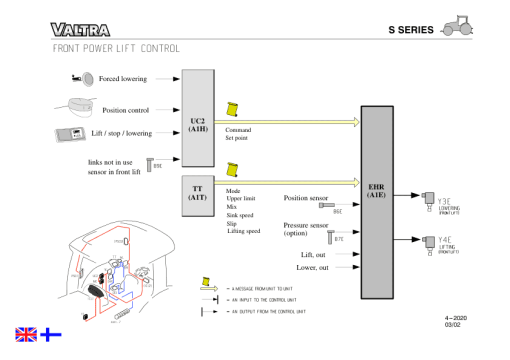 Valtra S230, S240, S260, S280 Tractors Workshop Repair Manual - Image 5