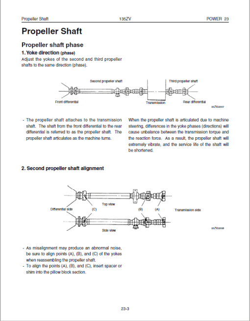 Kawasaki 135ZV Wheel Loader Repair Service Manual - Image 4