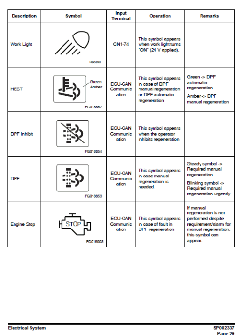 Doosan DX160LC-3 Excavator Service Manual - Image 4