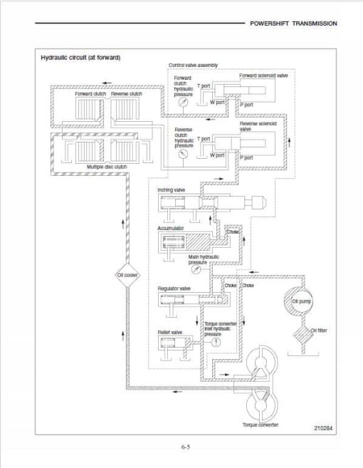 CAT GC20N, GC25N, GC28N, GC30N, GC33N Forklift Service Manual - Image 4